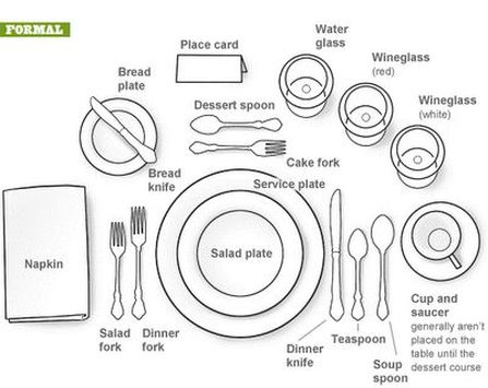 How To Set A Table Place Setting, How To Place A Dinner Table Settings