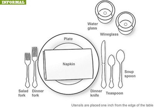 How To Set A Table Place Setting, Table Setting Water And Wine Glass Placement